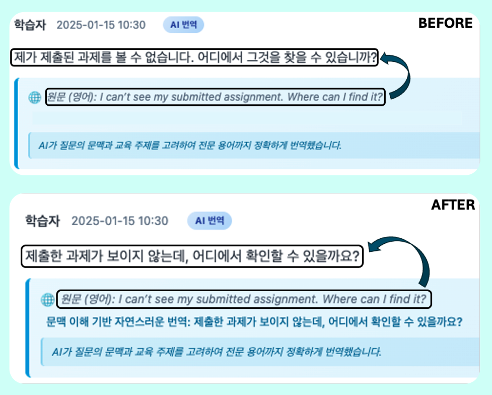 LX2가 만드는 차이는 '이해'입니다