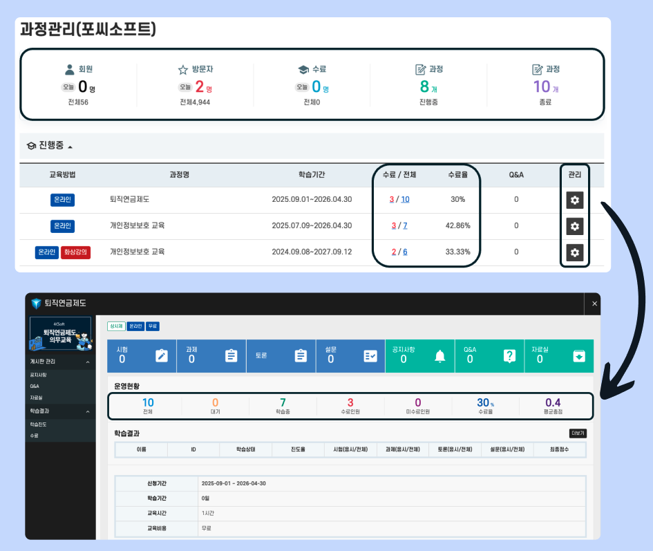 직관적인 사이트 관리