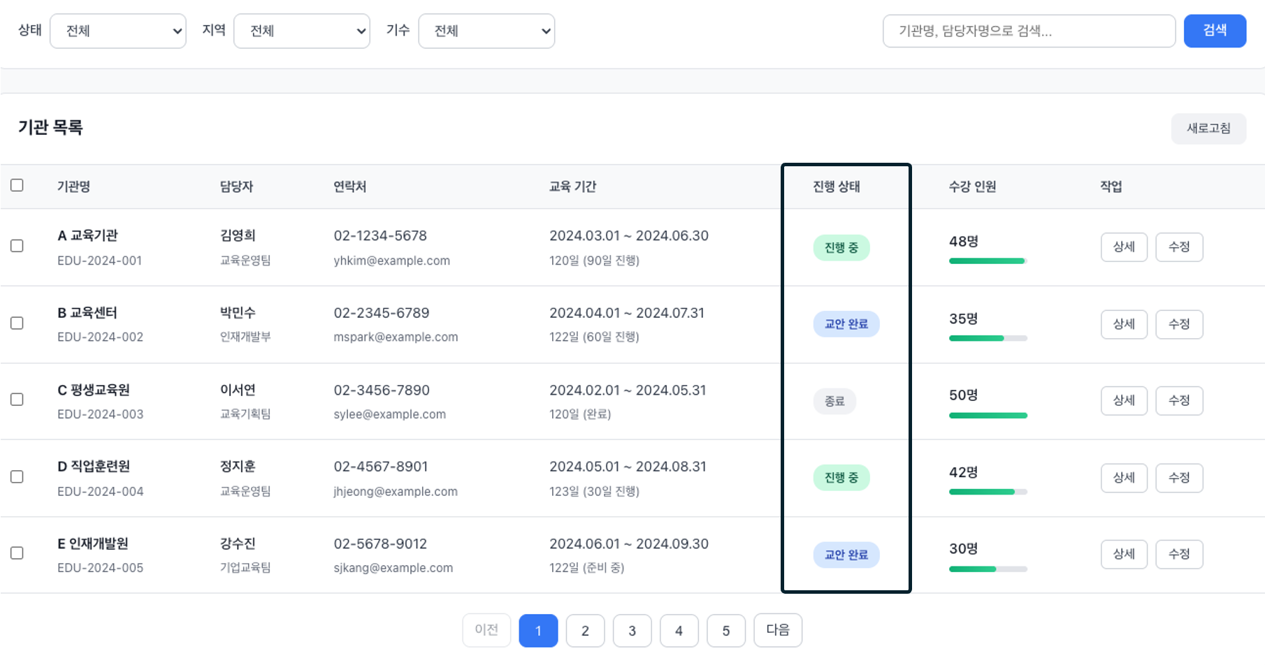 담당자별 맞춤 정보