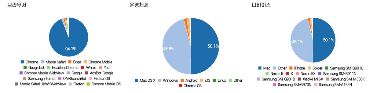 실시간 인사이트 대시보드