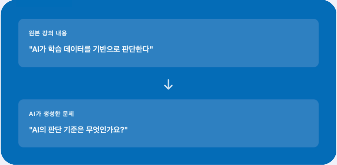 콘텐츠 내용을 이해하는 AI