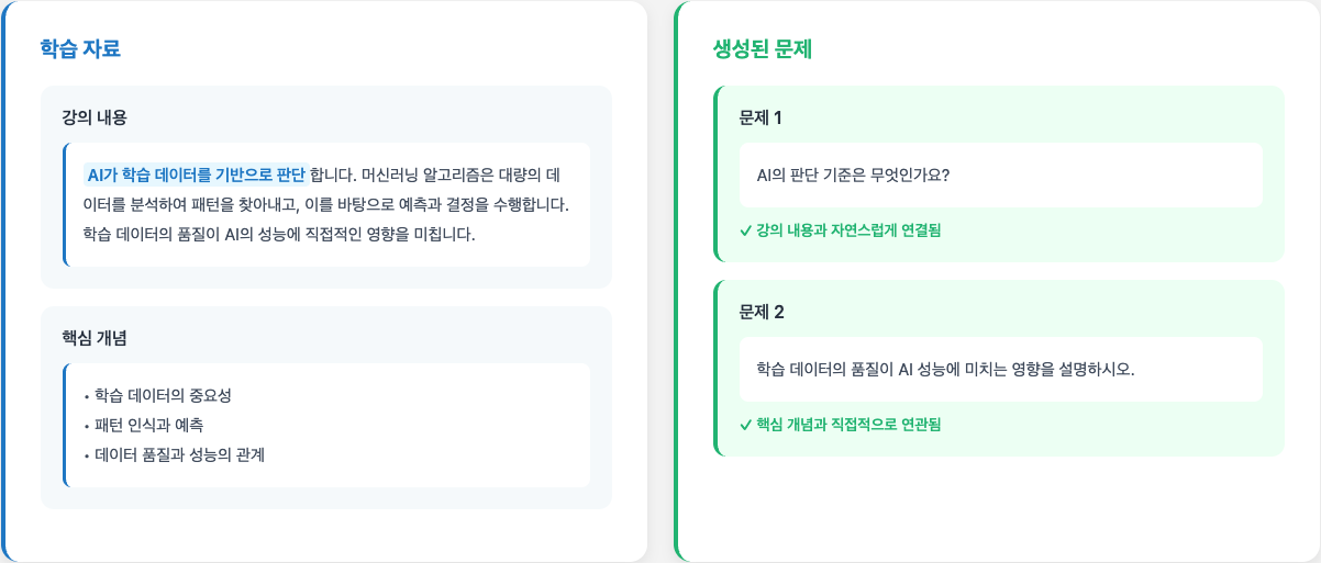 평가의 품질은 높이고