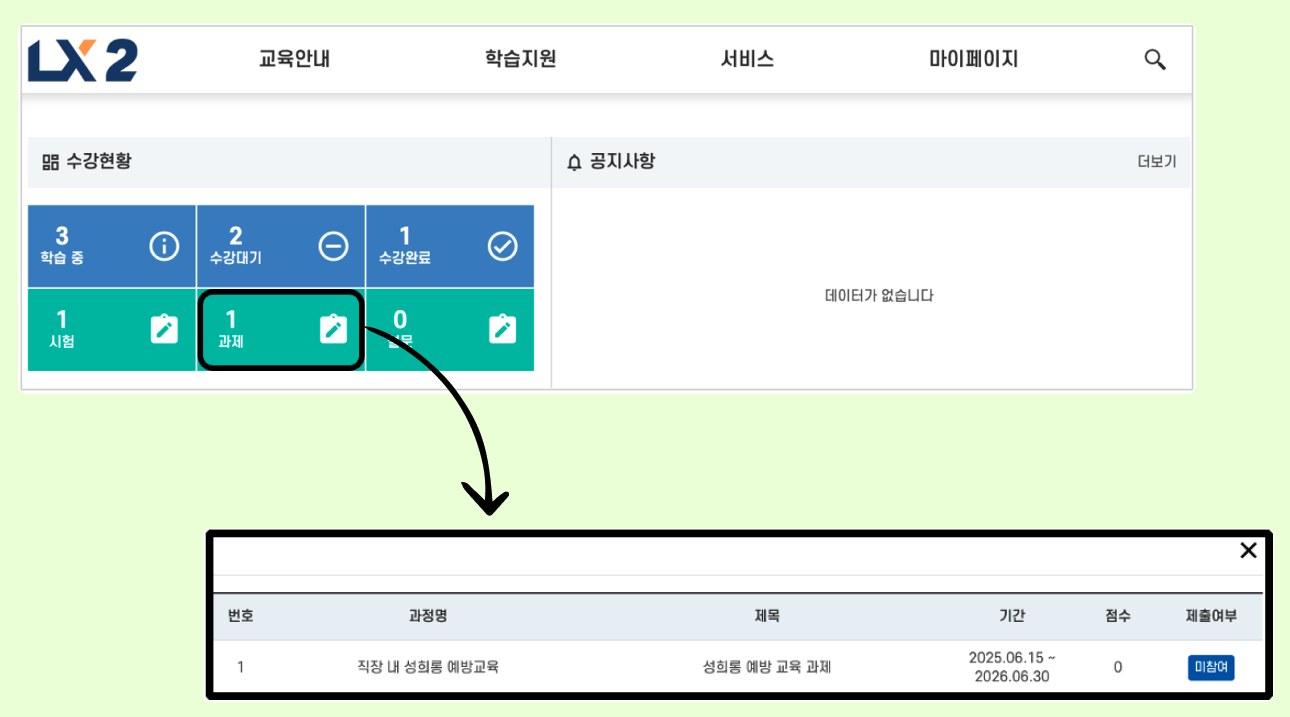 학습 참여가 곧 수료 기준이 되는 구조